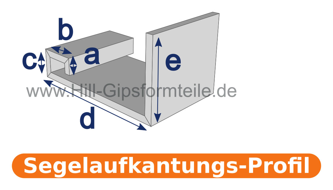 Hill-Gipsformteile